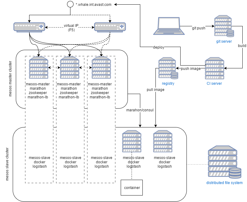 orchestration tag cloud